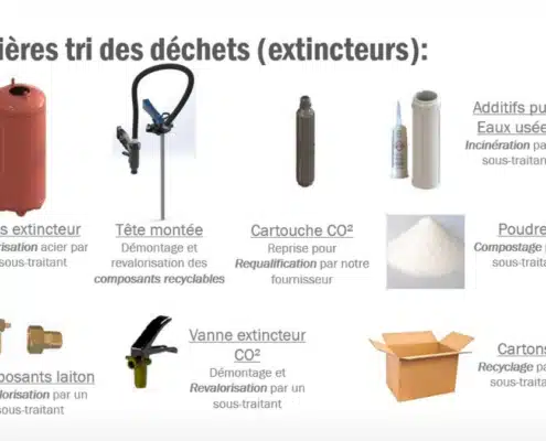 Filières de tri et recyclage des extincteurs : corps, poudre, cartouche CO2, laiton, cartons